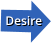 Desire Desire