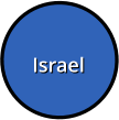 Israel Israel