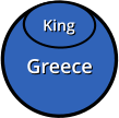Greece Greece King King