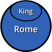 Rome Rome King King