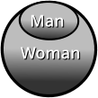Woman Woman Man Man