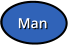 Man Man