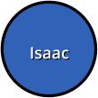 Isaac Isaac