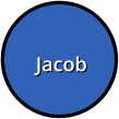 Jacob Jacob