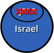Israel Israel Joshua Joshua JPKP JPKP